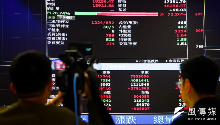 A股市场在当前震荡市环境里中实盘配资平台的风险管理操作指引